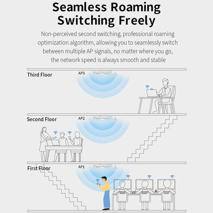 COMFAST CF-E395AX 3000Mbps WiFi6 2.4G & 5.8GHz Dual Band Indoor Wireless Ceiling AP - Wireless Routers by COMFAST | Online Shopping South Africa | PMC Jewellery | Buy Now Pay Later Mobicred