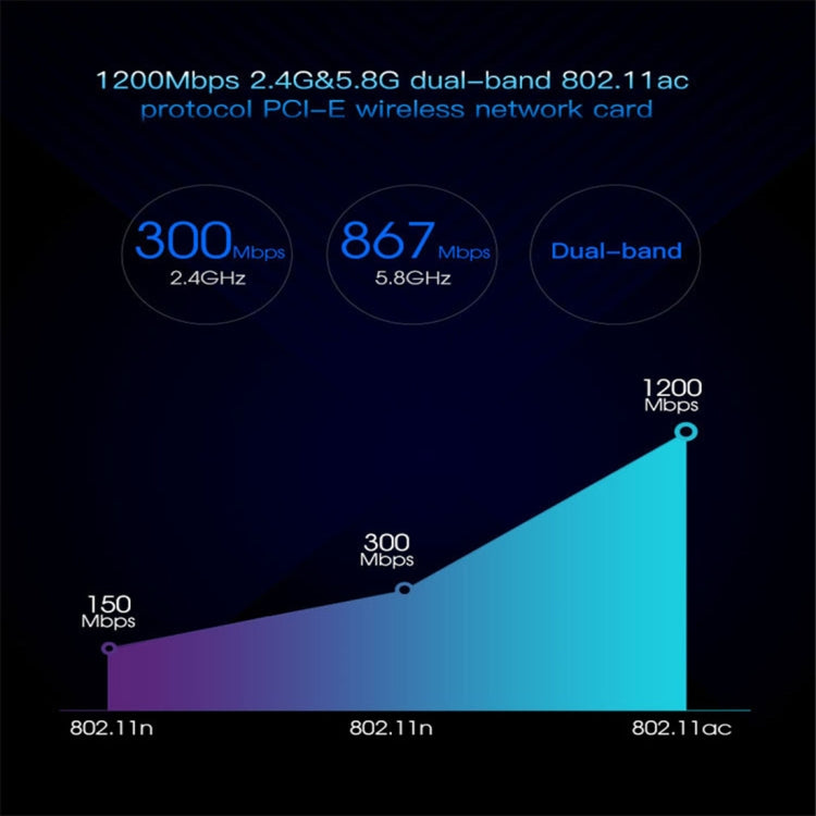 EDUP EP-9607 1200Mbps Dual-Band PCI-E Express Wireless Adapter Network Card with 2 x 6dBi Antennas - Add-on Cards by EDUP | Online Shopping South Africa | PMC Jewellery | Buy Now Pay Later Mobicred