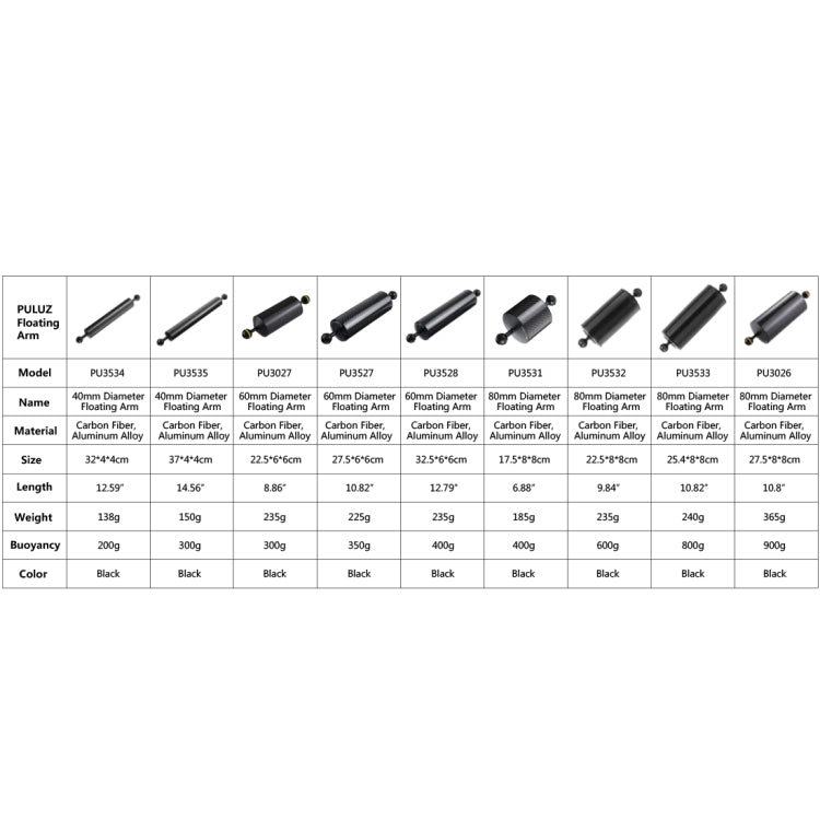 PULUZ 8 inch 20cm Length 80mm Diameter Dual Balls Carbon Fiber Floating Arm, Ball Diameter: 25mm, Buoyancy: 600g - Diving Accessories by PULUZ | Online Shopping South Africa | PMC TechLife | Buy Now Pay Later Mobicred