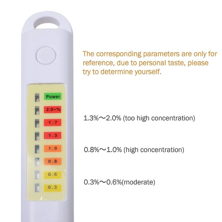 Salinity Analyzer Meter Salty Check Food Salinometer Waterproof Salt Tester (NS01) - Gadgets by PMC Jewellery | Online Shopping South Africa | PMC Jewellery | Buy Now Pay Later Mobicred