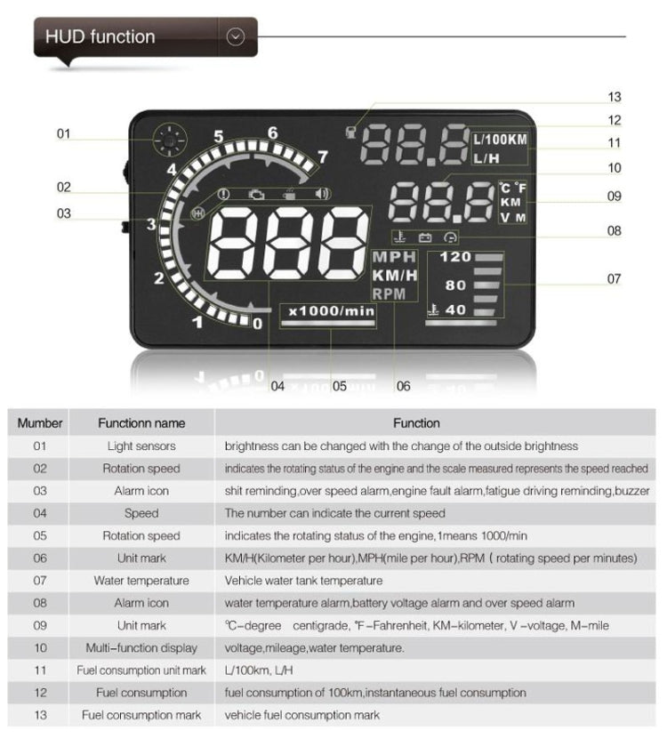 A8 5.5 inch Car OBDII HUD Warning System Vehicle-mounted Head Up Display Projector with LED, Support Fuel Consumption & Over Speed Alarm & Water Temperature & Fault Diagnosis - Head Up Display System by PMC Jewellery | Online Shopping South Africa | PMC Jewellery | Buy Now Pay Later Mobicred