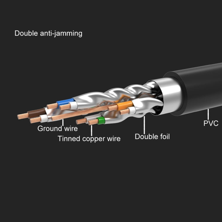 CAT7 Gold Plated Dual Shielded Full Copper LAN Network Cable, Length: 2m - Lan Cable and Tools by PMC Jewellery | Online Shopping South Africa | PMC Jewellery | Buy Now Pay Later Mobicred
