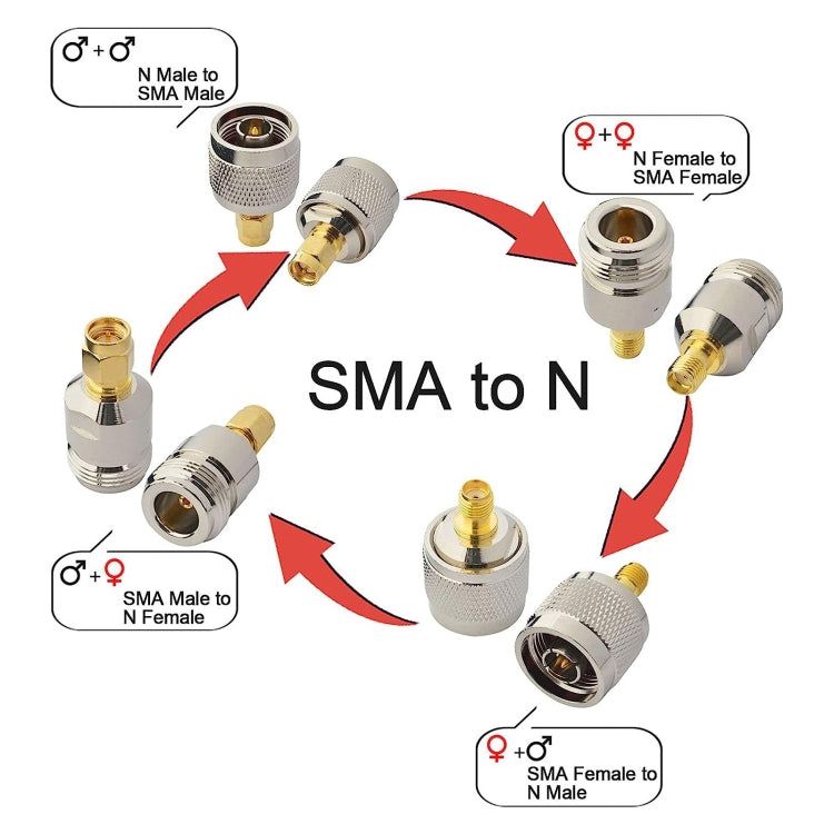 4 in 1 SMA To N RF Coaxial Connector Adapter - Cable & Adapter by PMC TechLife | Online Shopping South Africa | PMC TechLife
