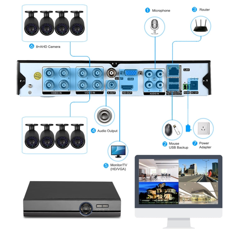 A81U-ZS 5 in 1 8 Channel Dual Stream H.264 1080N AHD DVR, Support AHD / TVI / CVI / CVBS / IP Signal(Black) - Digital Video Recorder by PMc TechLife | Online Shopping South Africa | PMc TechLife | Buy Now Pay Later Mobicred