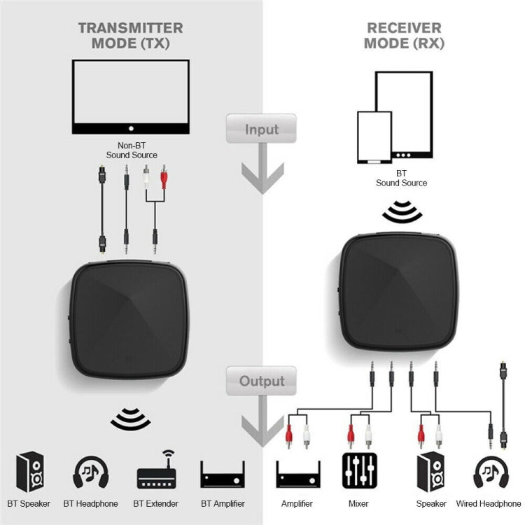 Aptx Bluetooth Transmitter Receiver Wireless Adapter Toslink/SPDIF - Fiber Receiver by PMC Jewellery | Online Shopping South Africa | PMC Jewellery | Buy Now Pay Later Mobicred