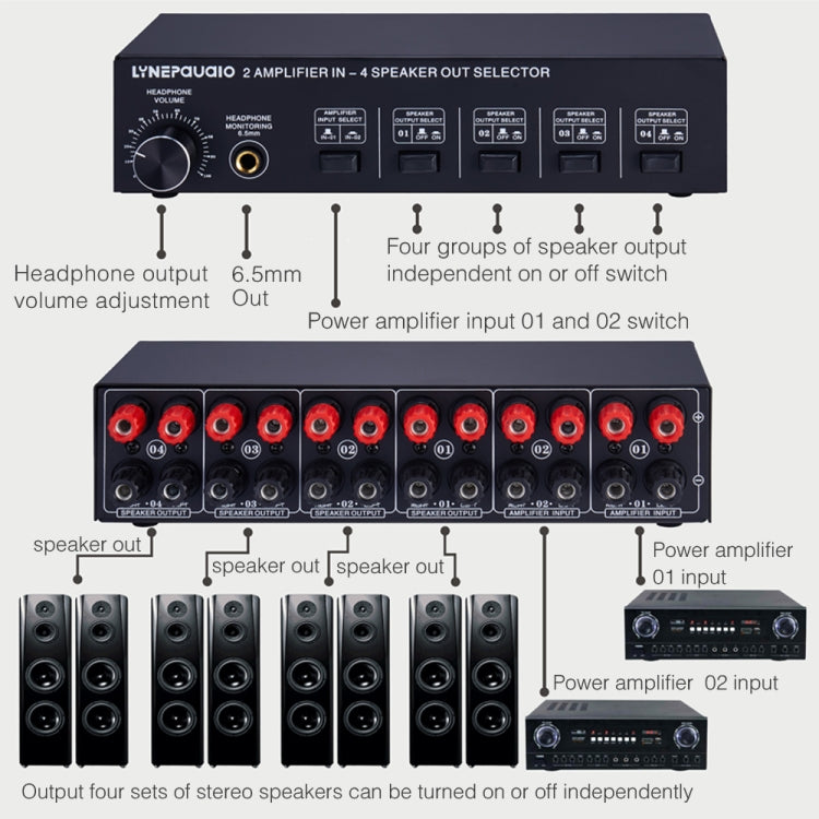 B032 2-in 4-out Power Amplifier Sound Switcher Speaker  Lossless Sound Quality 300W Per Channel Switch Distributor Comparator with Headset Monitoring Function / Audio Input -  by PMC Jewellery | Online Shopping South Africa | PMC Jewellery | Buy Now Pay Later Mobicred