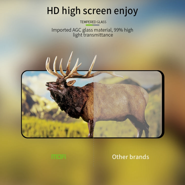 For Xiaomi Poco M6 Pro MOFI 9H 2.5D Full Screen Tempered Glass Film(Black) -  by MOFI | Online Shopping South Africa | PMC TechLife | Buy Now Pay Later Mobicred
