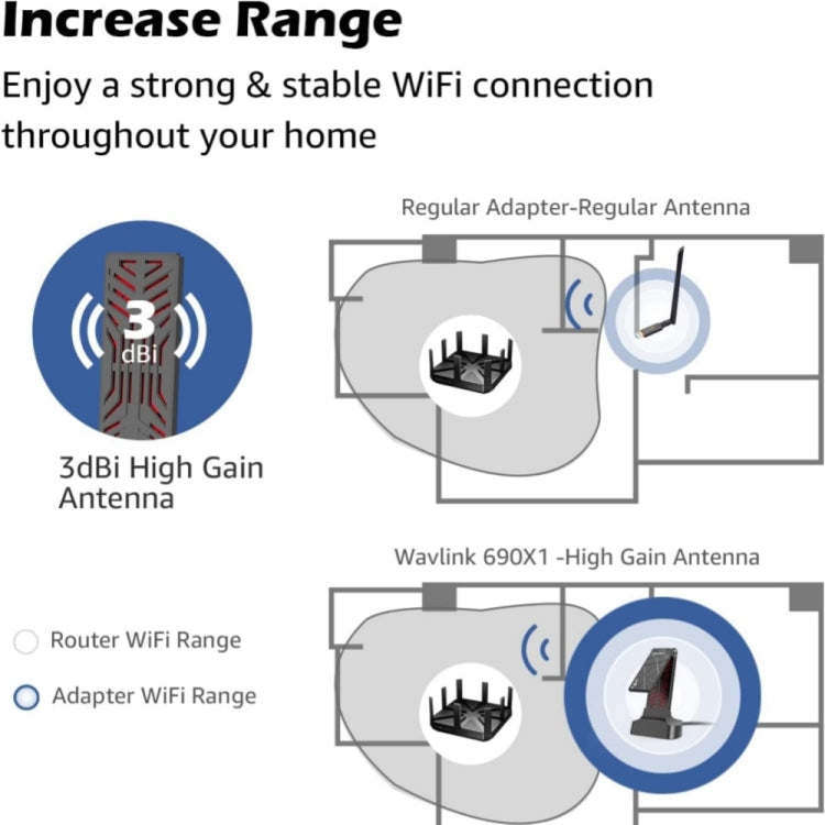 WAVLINK WN690X1 For PC AX1800 WiFi 6 Wireless-AX USB3.0 Adapter Dual Band Network Adapter - USB Network Adapter by WAVLINK | Online Shopping South Africa | PMC Jewellery | Buy Now Pay Later Mobicred