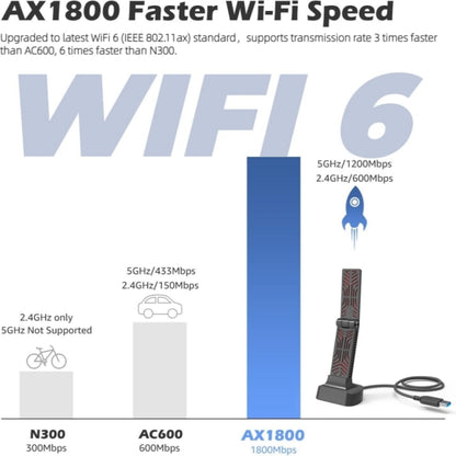 WAVLINK WN690X1 For PC AX1800 WiFi 6 Wireless-AX USB3.0 Adapter Dual Band Network Adapter - USB Network Adapter by WAVLINK | Online Shopping South Africa | PMC Jewellery | Buy Now Pay Later Mobicred