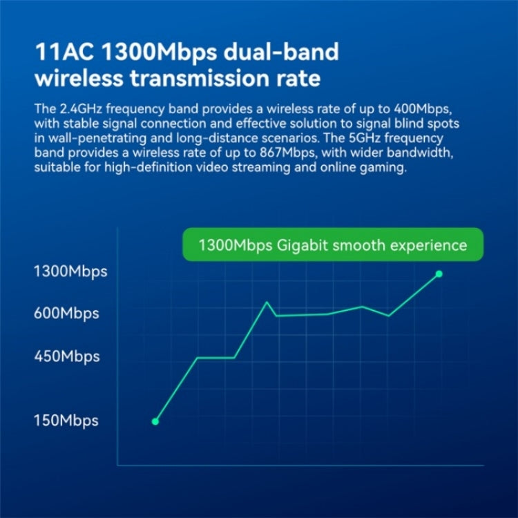 LB-LINK WDN1300H Dual Band 1300M USB Wireless Network Card Dual Antenna WiFi Receiver - USB Network Adapter by LB-LINK | Online Shopping South Africa | PMC Jewellery | Buy Now Pay Later Mobicred