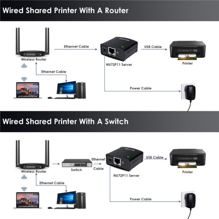 WAVLINK NU72P11 100Mbps Network Print Server USB 2.0 Network Printer Power Adapter(US Plug) - Printer Accessories by WAVLINK | Online Shopping South Africa | PMC Jewellery | Buy Now Pay Later Mobicred