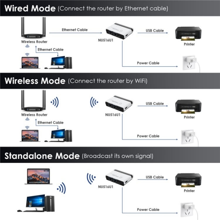 WAVLINK NU516U1 USB2.0 Wireless Printer Server With 10 / 100Mbps LAN / Bridge WiFi(AU Plug) - Printer Accessories by WAVLINK | Online Shopping South Africa | PMC TechLife | Buy Now Pay Later Mobicred