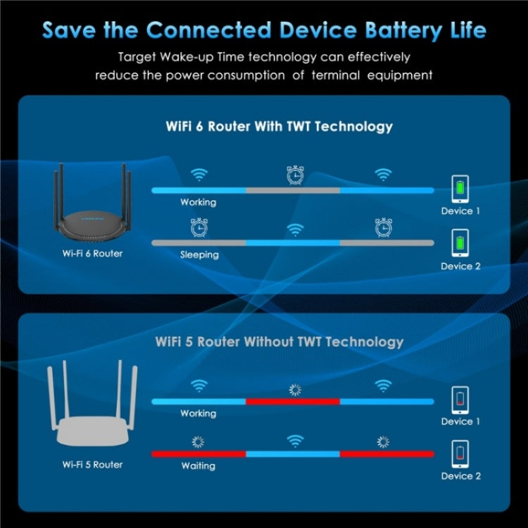 WAVLINK WN531AX2 AX1800 Dual Band Gigabit Wireless Internet Router WiFi 6 Repeater, Plug:US Plug - Wireless Routers by WAVLINK | Online Shopping South Africa | PMC Jewellery | Buy Now Pay Later Mobicred