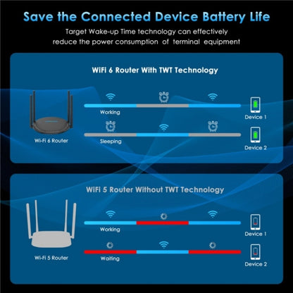 WAVLINK WN531AX2 AX1800 Dual Band Gigabit Wireless Internet Router WiFi 6 Repeater, Plug:AU Plug - Wireless Routers by WAVLINK | Online Shopping South Africa | PMC Jewellery | Buy Now Pay Later Mobicred