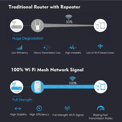 WAVLINK WN576K1 AC1200 Household WiFi Router Network Extender Dual Band Wireless Repeater, Plug:AU Plug (White) - Wireless Routers by WAVLINK | Online Shopping South Africa | PMC Jewellery | Buy Now Pay Later Mobicred