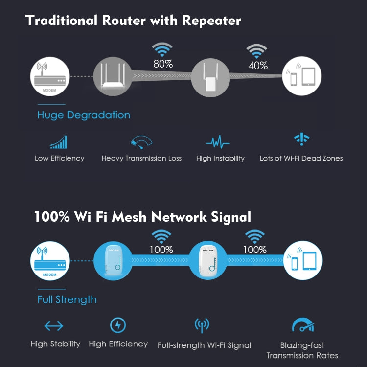 WAVLINK WN576K2 AC1200 Household WiFi Router Network Extender Dual Band Wireless Repeater, Plug:US Plug (Blue) - free shipping - PMC Jewellery - Order now!