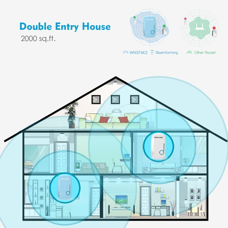 WAVLINK WN576K2 AC1200 Household WiFi Router Network Extender Dual Band Wireless Repeater, Plug:EU Plug (White) - Wireless Routers by WAVLINK | Online Shopping South Africa | PMC Jewellery | Buy Now Pay Later Mobicred
