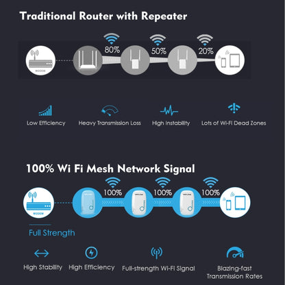 WAVLINK WN576K3 AC1200 Household WiFi Router Network Extender Dual Band Wireless Repeater, Plug:UK Plug - Wireless Routers by WAVLINK | Online Shopping South Africa | PMC Jewellery | Buy Now Pay Later Mobicred