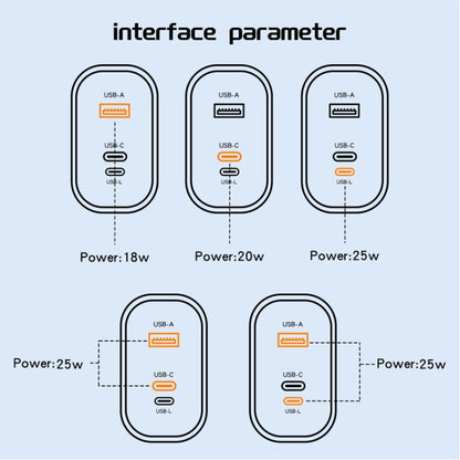 PD30W USB-C / Type-C + 8 Pin + USB Charger with Type-C to 8 Pin Date Cable(US Plug) - USB Charger by PMC Jewellery | Online Shopping South Africa | PMC Jewellery | Buy Now Pay Later Mobicred