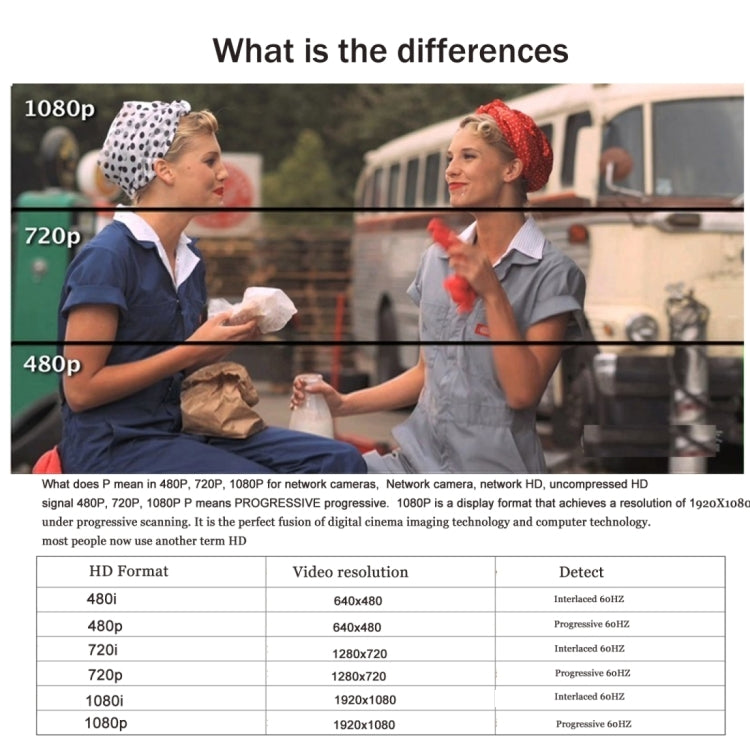 Webcam HD 480P PC Camera for Skype for Android TV   Rotatable Computer Camera USB Web Cam - HD Camera by PMC TechLife | Online Shopping South Africa | PMC TechLife | Buy Now Pay Later Mobicred