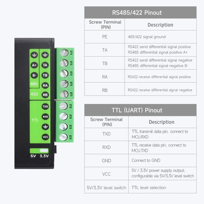 Waveshare FT232RNL USB To RS232/485/422/TTL Interface Industrial Isolation Converter, 23996 - Raspberry Pi Accessories by Waveshare | Online Shopping South Africa | PMC Jewellery | Buy Now Pay Later Mobicred