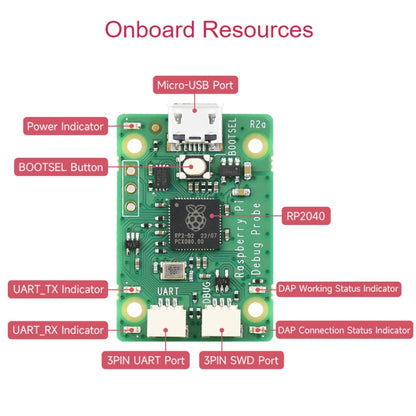 Waveshare For Raspberry Pi USB Debug Probe Module - Modules Expansions Accessories by WAVESHARE | Online Shopping South Africa | PMC Jewellery | Buy Now Pay Later Mobicred