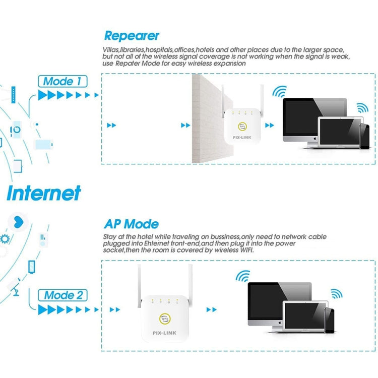 PIX-LINK WR22 300Mbps Wifi Wireless Signal Amplification Enhancement Extender, Plug Type:AU Plug(Black) - Wireless Routers by PIX-LINK | Online Shopping South Africa | PMC Jewellery | Buy Now Pay Later Mobicred