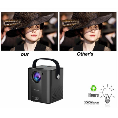 C500 Portable Mini LED Home HD Projector, Style:Android Version(White) - Mini Projector by PMC Jewellery | Online Shopping South Africa | PMC Jewellery | Buy Now Pay Later Mobicred