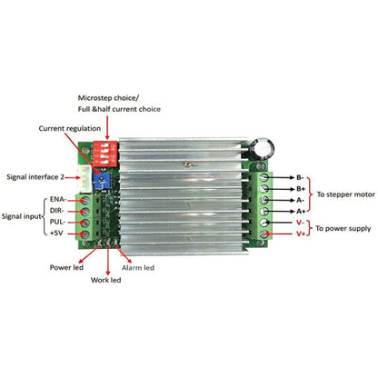 HW-145 4.5A Stepper Motor Driver Board Single Axis Controller Module - Other Accessories by PMC Jewellery | Online Shopping South Africa | PMC Jewellery | Buy Now Pay Later Mobicred