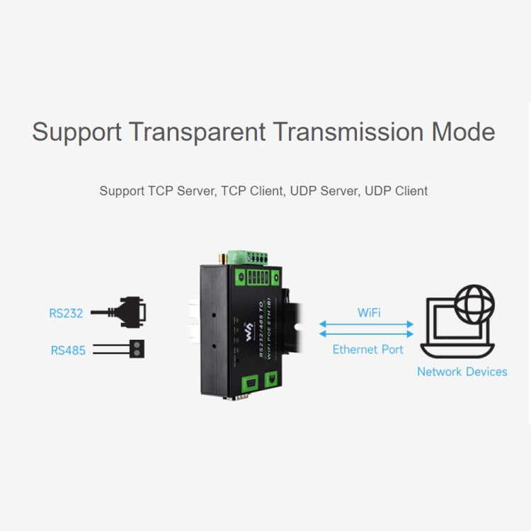 Waveshare Industrial Grade Serial Server RS232/485 to WiFi / Ethernet RJ45 Network Port - free shipping - PMC TechLife - Order now!