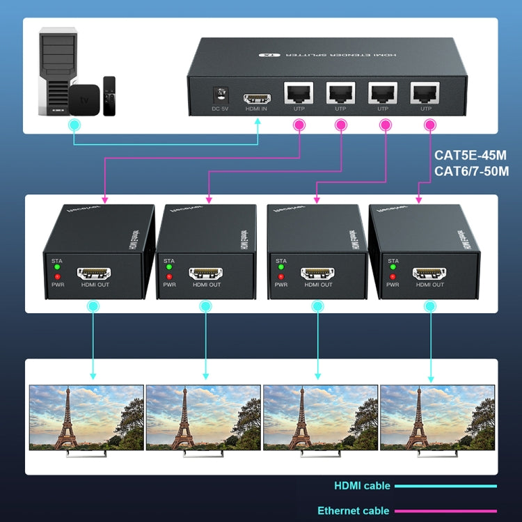 60m 1x4 HDMI Splitter POC Distribution Extender Supports 1080P@60Hz, Plug: EU Plug - free shipping - PMC TechLife - Order now!