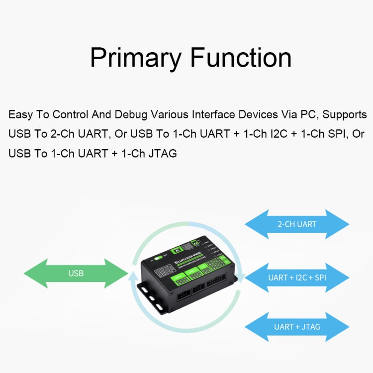 Waveshare 25411 3.3/5V USB To UART/I2C/SPI/JTAG Converter, Supports Multiple Interfaces - Modules Expansions Accessories by Waveshare | Online Shopping South Africa | PMC Jewellery | Buy Now Pay Later Mobicred