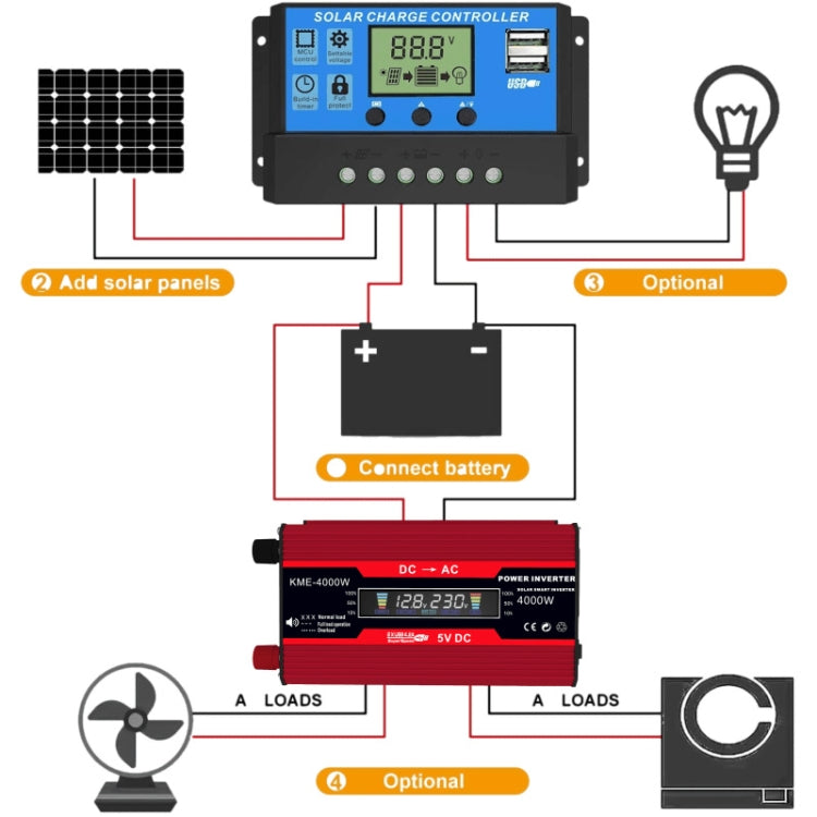 Zhi Zun Solar Power System Inverters+30A Controller+18W 18V Solar Panel, Specification: Red 12V To 110V - Charger by PMC Jewellery | Online Shopping South Africa | PMC Jewellery | Buy Now Pay Later Mobicred