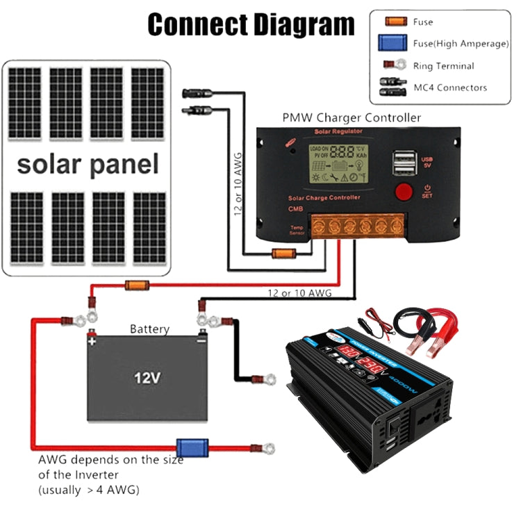 Solar Power System Inverter 30A Controller+18W 12V Solar Panel, Specification: Yellow 12V To 220V - Charger by PMC Jewellery | Online Shopping South Africa | PMC Jewellery