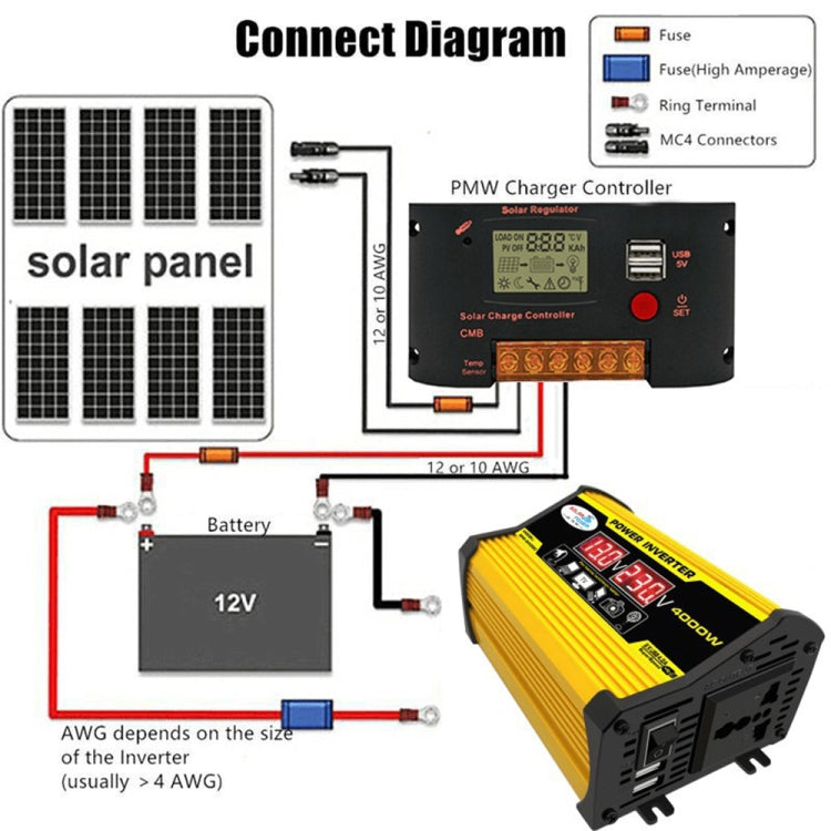 Saga Generation 2 Home Solar Generator Inverter+30A Controller+18W 12V Solar Panel, Specification: Yellow 12V To 220V - Modified Square Wave by PMC Jewellery | Online Shopping South Africa | PMC Jewellery | Buy Now Pay Later Mobicred