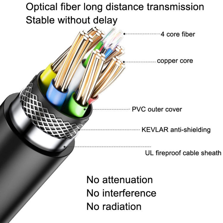 DTECH HDMI 2.0 Version Fiber Optical Line 4K 60Hz Large Screen TV Engineering Wiring, Length: 25m - free shipping - PMC Jewellery - Order now!