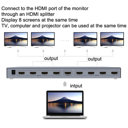 DTECH DT-7148 HDMI 2.0 1 In 8 Out 4K X 2K HD Splitter, CN Plug - Splitter by DTECH | Online Shopping South Africa | PMC Jewellery | Buy Now Pay Later Mobicred