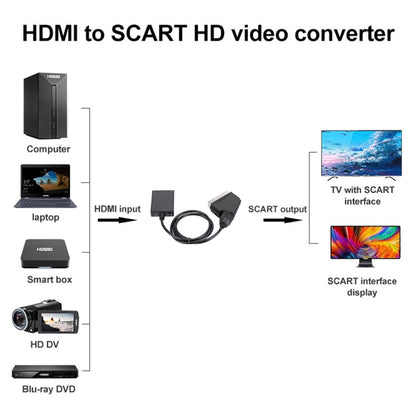 HDMI To Scart Converter 1080p HD Video Adapter - Converter by PMC Jewellery | Online Shopping South Africa | PMC Jewellery