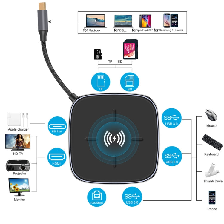 AY95 9 In 1 TYPE-C/USB-C HUB Extended Dock Wireless Fast Charging Concentrator(Black) - USB HUB by PMC Jewellery | Online Shopping South Africa | PMC Jewellery | Buy Now Pay Later Mobicred