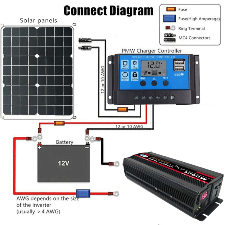 8000W (Actual 1300W) 24V to 220V High Power Car Sine Wave Inverter Power Converter - Pure Sine Wave by PMC Jewellery | Online Shopping South Africa | PMC Jewellery | Buy Now Pay Later Mobicred