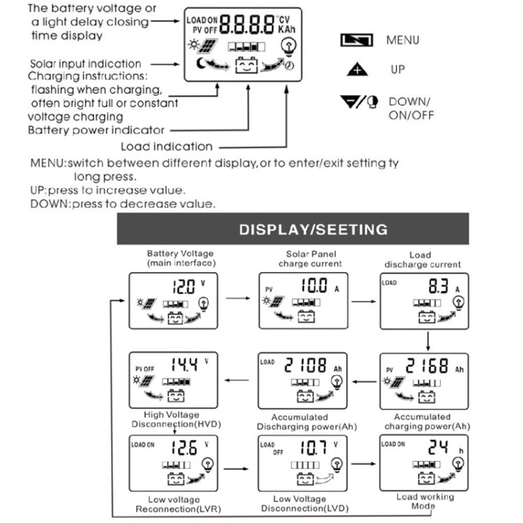 Dual DC Current 12V/24V Solar Controller LCD PWM Photovoltaic Power Generation Controller(30A) - Others by PMC Jewellery | Online Shopping South Africa | PMC Jewellery | Buy Now Pay Later Mobicred