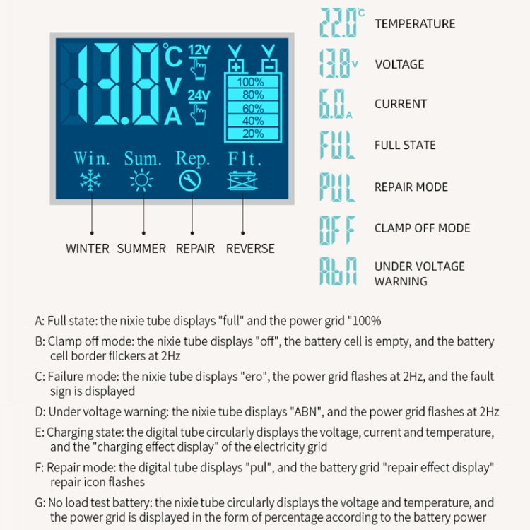 E-FAST Car Battery Charging LED Current Voltage Power Display Charger(AU Plug) - Power Bank by E-FAST | Online Shopping South Africa | PMC Jewellery