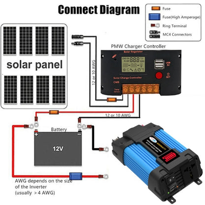 12V-110V 500W SOLIKE TECH Vehicle Inverter Sine Wave Convertor Auto Inverter - Pure Sine Wave by SOLIKE TECH | Online Shopping South Africa | PMC Jewellery | Buy Now Pay Later Mobicred