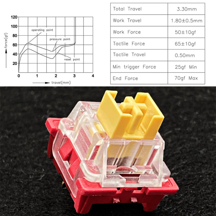 40pcs Customized Hot Swap Mechanical Keyboard 3Pin Shaft(Panda Paragraphs Shaft) - Other by PMC Jewellery | Online Shopping South Africa | PMC Jewellery | Buy Now Pay Later Mobicred