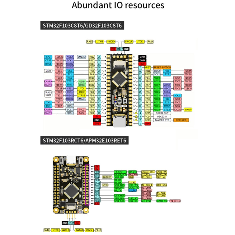 Yahboom MCU RCT6 Development Board STM32 Experimental Board ARM System Core Board, Specification: STM32F103RCT6 - Arduino Nucleo Accessories by Yahboom | Online Shopping South Africa | PMC Jewellery | Buy Now Pay Later Mobicred