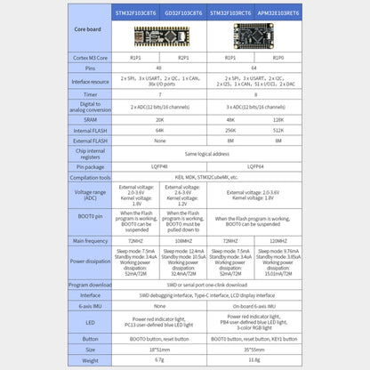 Yahboom MCU RCT6 Development Board STM32 Experimental Board ARM System Core Board, Specification: STM32F103C8T6 - Arduino Nucleo Accessories by Yahboom | Online Shopping South Africa | PMC Jewellery | Buy Now Pay Later Mobicred