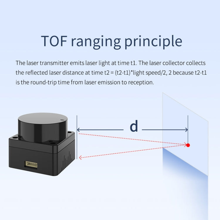 Yahboom Lidar ROS2 Robot SLAM Mapping Navigation Ranging TOF(MS200) - free shipping - PMC Jewellery - Order now!