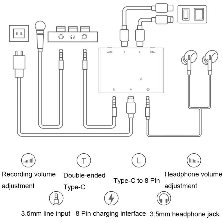 2 In 1 8 Pin+Type-C/USB-C Stereo Dual Channel Sound Card Live Converter(Upgraded Version) - Live Sound Effects Processors by PMC Jewellery | Online Shopping South Africa | PMC Jewellery | Buy Now Pay Later Mobicred