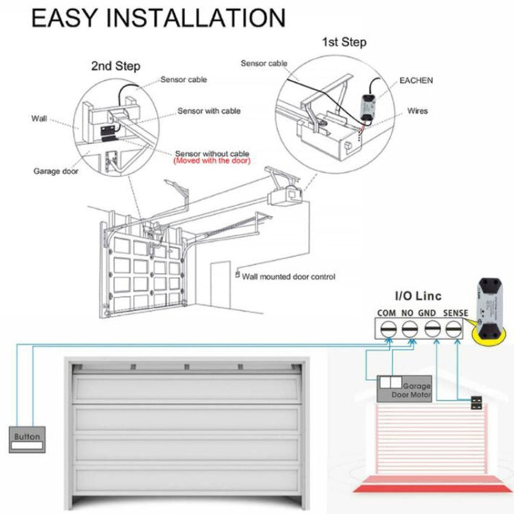 Tuya APP Remote Control WIFI Smart Garage Door Controller, Specification: US Plug - Smart Switch by Tuya | Online Shopping South Africa | PMC Jewellery | Buy Now Pay Later Mobicred