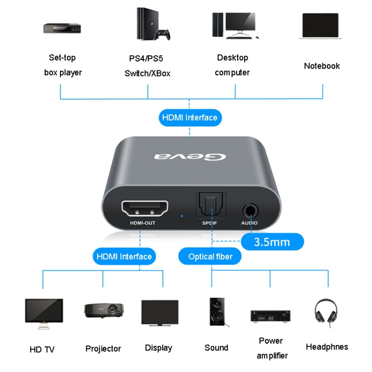 Geva SEP02 4K HDMI Audio Splitter 5.1 Optical Converter - Splitter by Geva | Online Shopping South Africa | PMC Jewellery